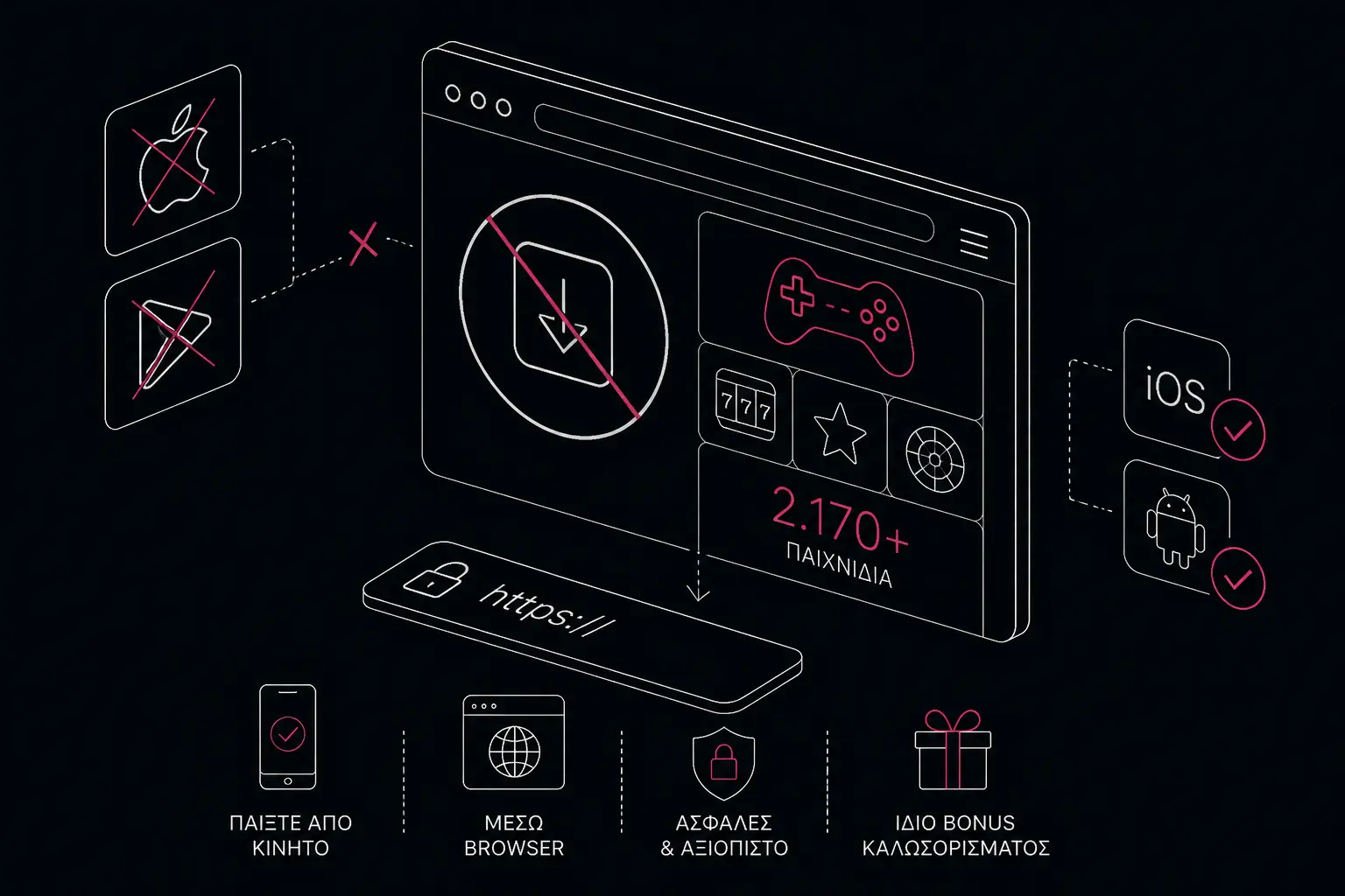 Buran Casino App: Παίξτε από Κινητό visual guide for Buran Casino