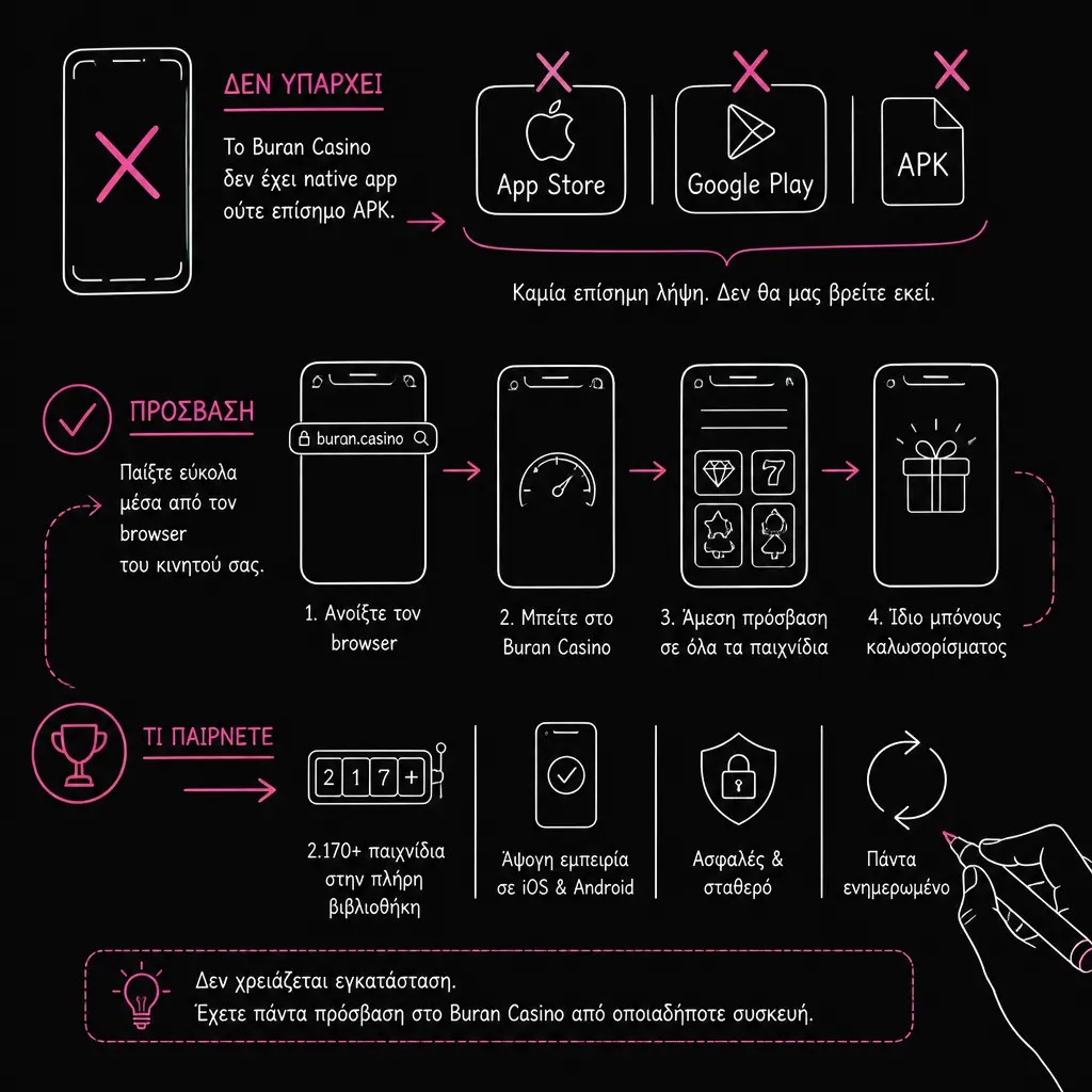 Buran Casino App: Παίξτε από Κινητό visual guide for Buran Casino
